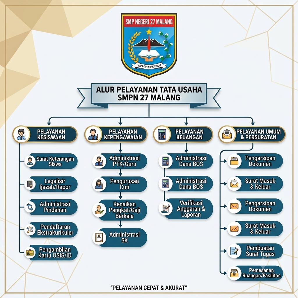 Pelayanan Tata Usaha